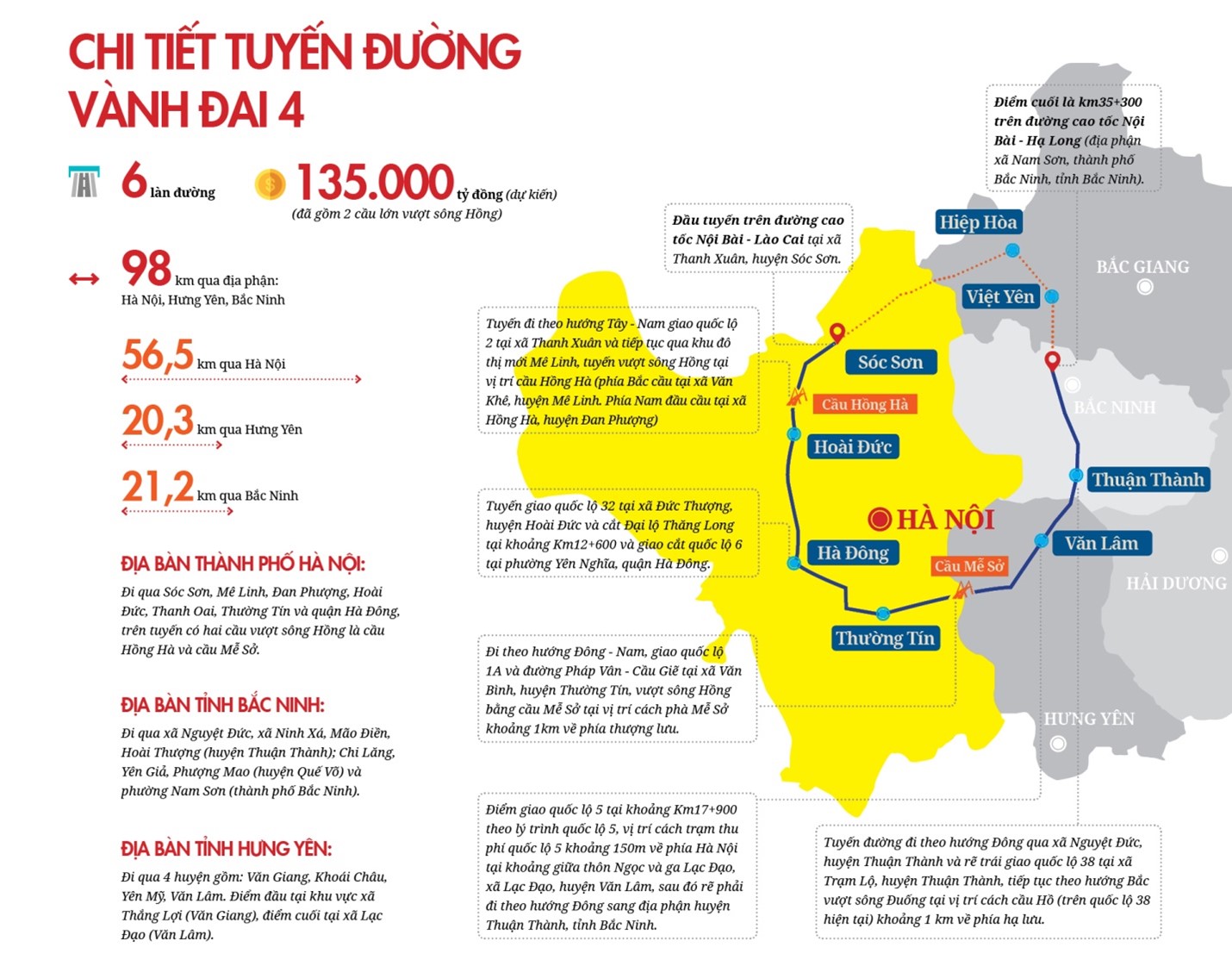 Dự án đường Vành đai 4 - Động lực bứt phá mới