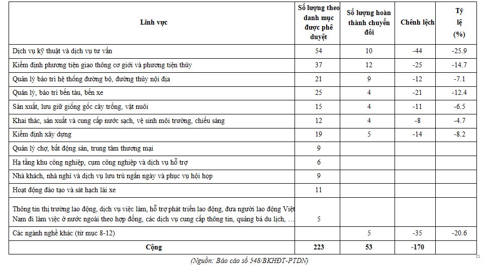 bảng