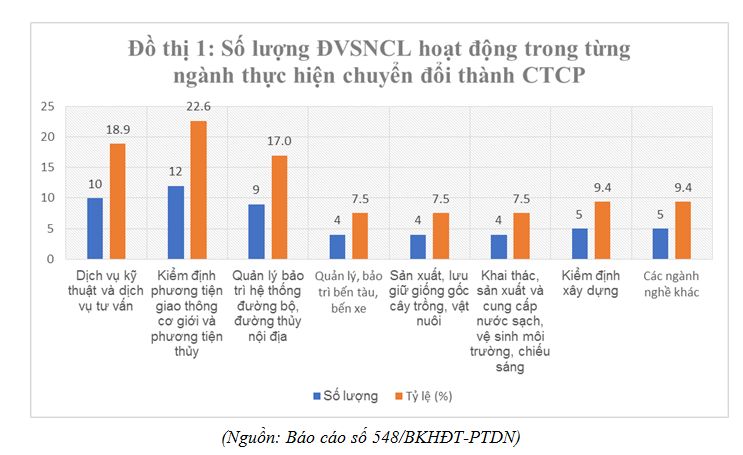 bảng 