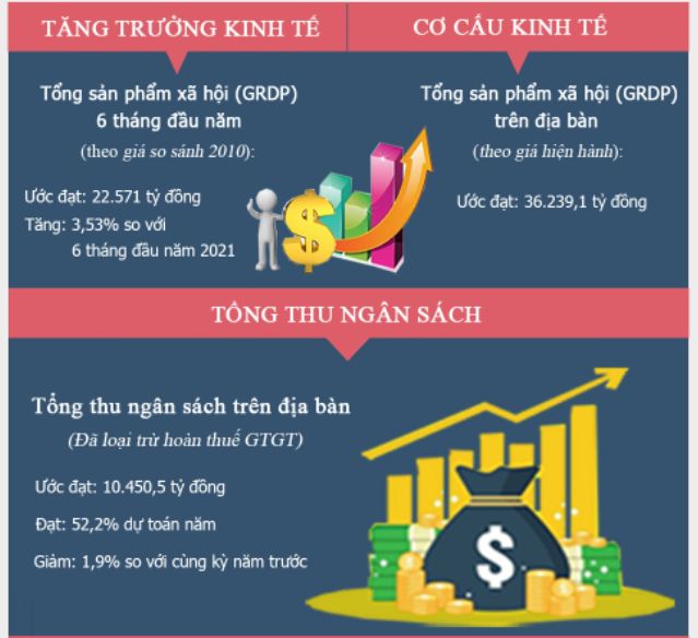 Nền kinh tế có xu hướng phục hồi và tăng trưởng trở lại.