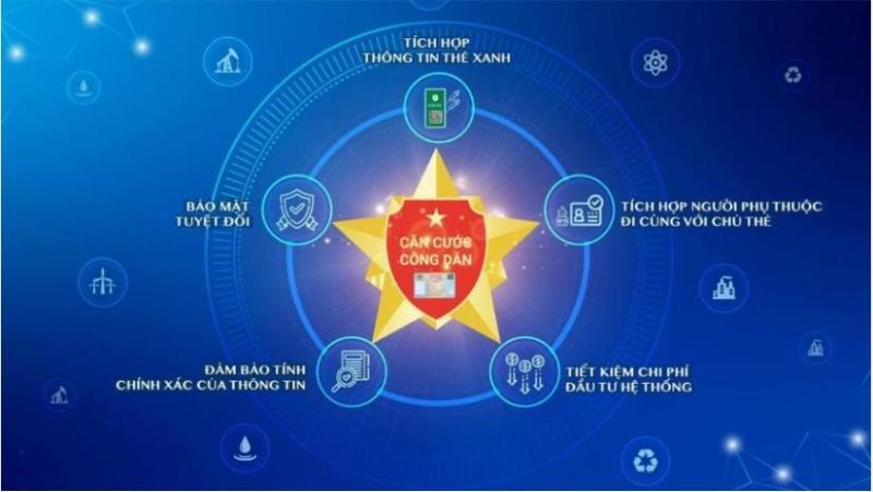 Hạn chế sử dụng thông tin về nơi cư trú là điều kiện để thực hiện các thủ tục hành chính