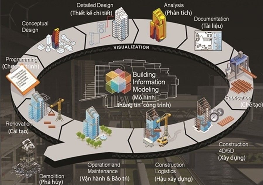 Lộ trình áp dụng Mô hình thông tin công trình (BIM) trong hoạt động xây dựng