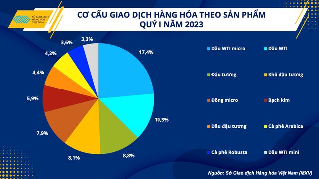 Cuộc đua sôi động cho vị trí dẫn đầu thị phần môi giới hàng hóa tại Việt Nam - Ảnh 2. Cuộc đua sôi động cho vị trí dẫn đầu thị phần môi giới hàng hóa tại Việt Nam - Ảnh 2.