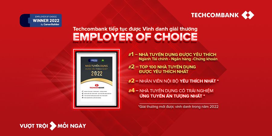 Techcombank dẫn đầu “Top 100 Nhà tuyển dụng được yêu thích nhất” hai năm liên tiếp