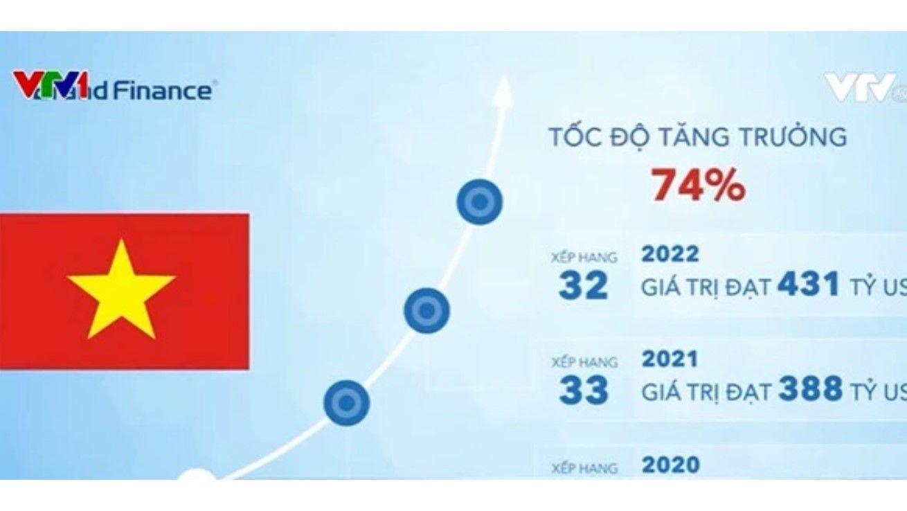 Thương hiệu quốc gia Việt Nam xếp hạng 32 thế giới