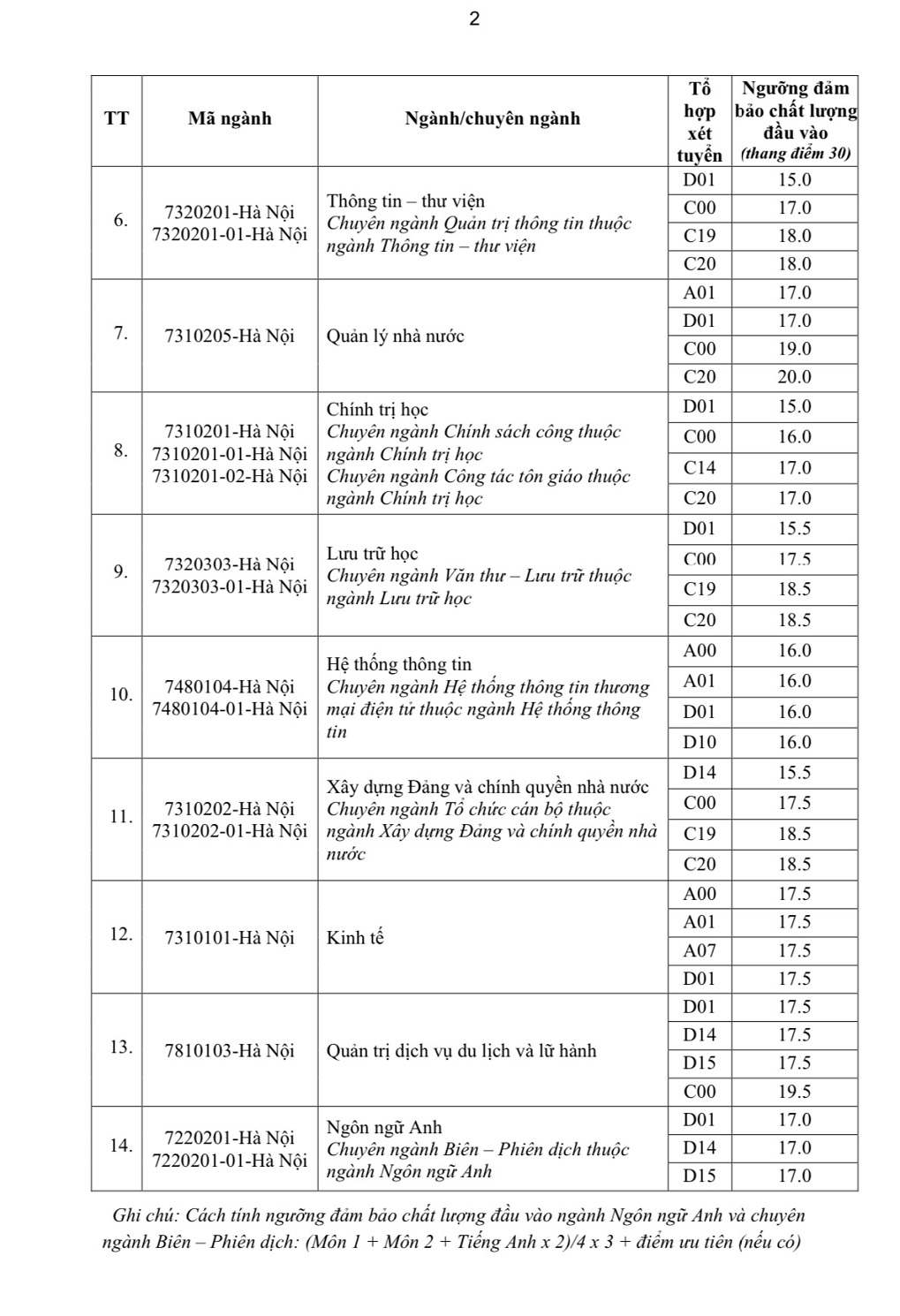 Tuyển sinh HVHCQG 2