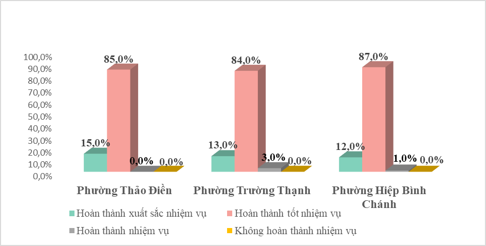 Description: A graph of different colored rectangular shapes
Description automatically generated with medium confidence