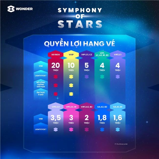 Hé lộ những “tấm vé vàng” cực hot của 8Wonder Winter 2025